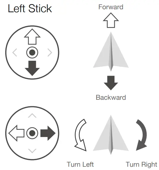 Controlling the Aircraft
