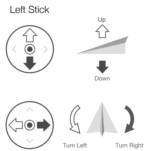 Controlling the Aircraft