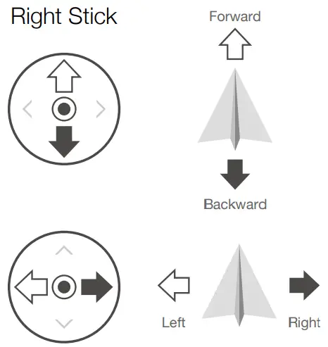 Controlling the Aircraft