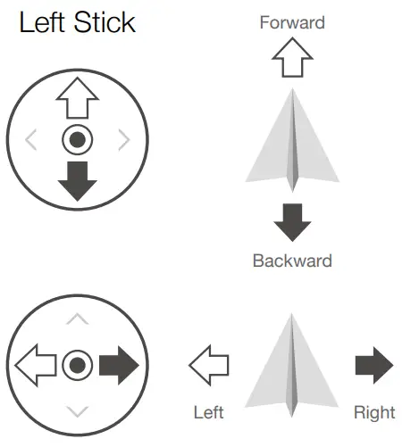 Controlling the Aircraft