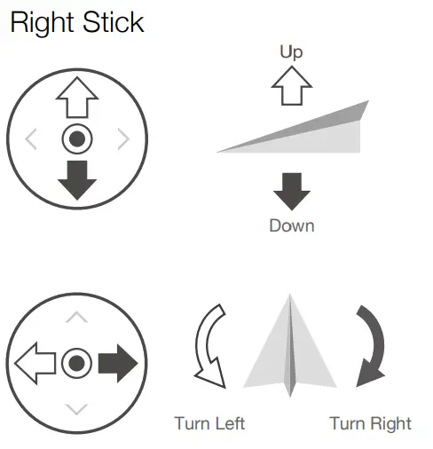 Controlling the Aircraft