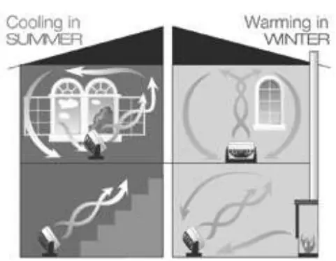 Ozeri-OZF6-Dual-Oscillating-10-Inch-Desk-Fan-FIG-4