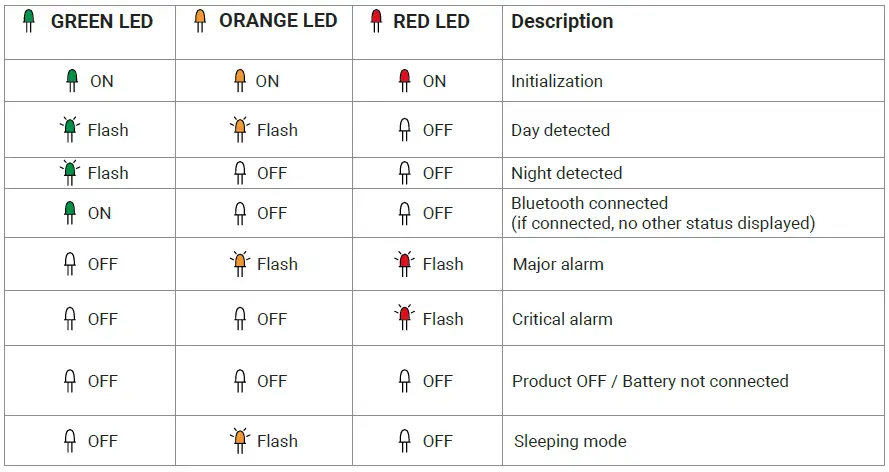 Schreder-SE1-Solar-system-fig-14