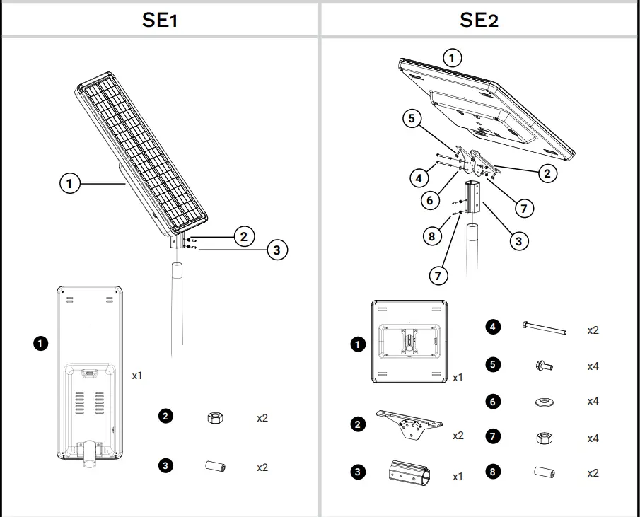 Schreder-SE1-Solar-system-fig-3