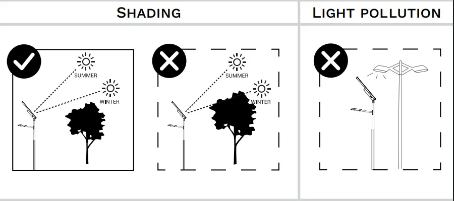 Schreder-SE1-Solar-system-fig-6