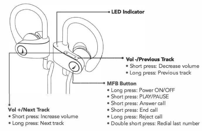NAUTICA-=H110-Bluetooth-Stereo-Sport-Earphones-fig-0 (2)