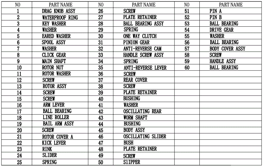 SONIK-Dominator-RS-Pro-8000-Fishing-Rods-fig-3