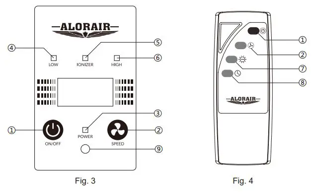ALORAIR-Purecare-1350IG-1350-Air-Filtration-System-fig-5