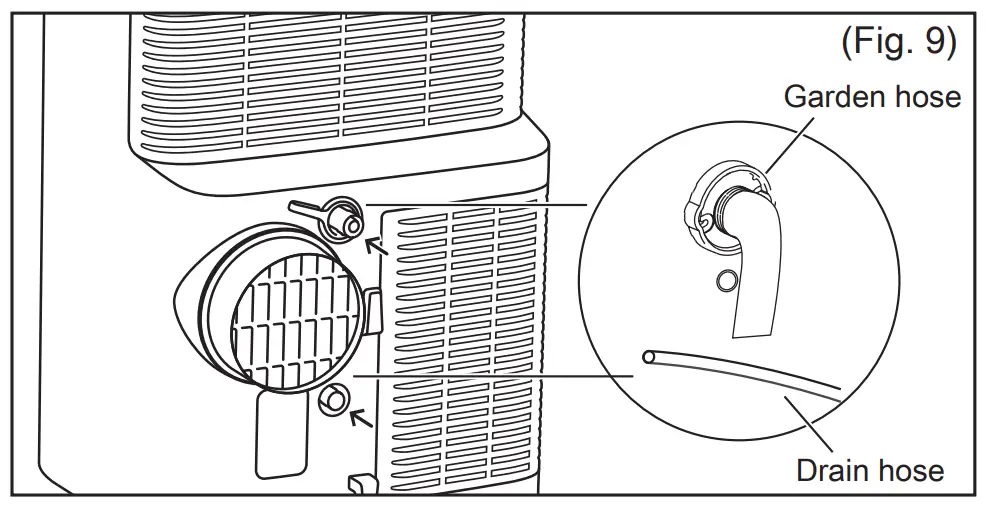 Drainage instruction