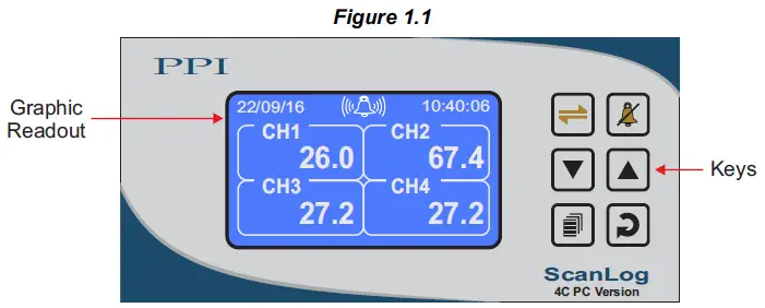 PPI-ScanLog-4-Channel-Universal-Process-Data-Logger-with-PC-Software-1