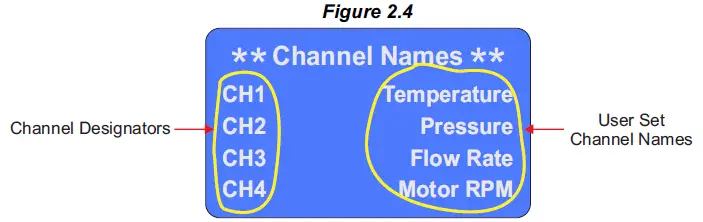 PPI-ScanLog-4-Channel-Universal-Process-Data-Logger-with-PC-Software-15