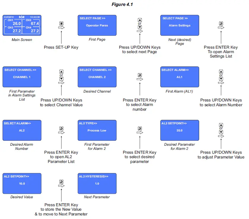 PPI-ScanLog-4-Channel-Universal-Process-Data-Logger-with-PC-Software-24