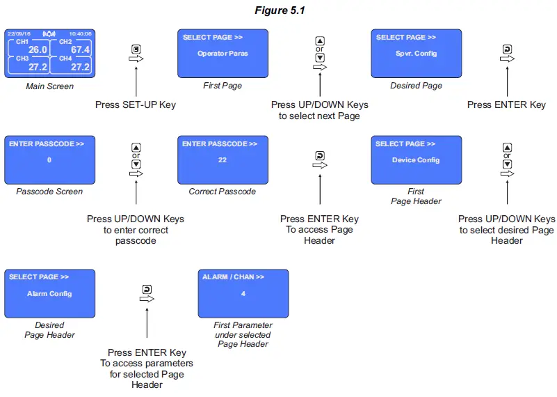 PPI-ScanLog-4-Channel-Universal-Process-Data-Logger-with-PC-Software-25