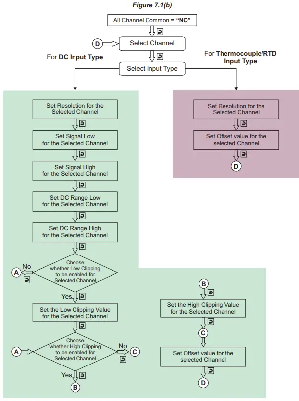 PPI-ScanLog-4-Channel-Universal-Process-Data-Logger-with-PC-Software-26