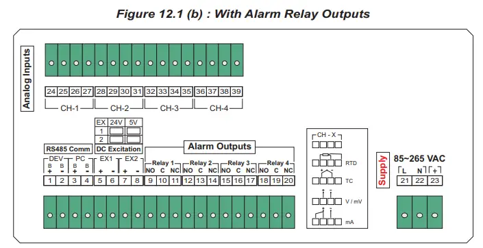 PPI-ScanLog-4-Channel-Universal-Process-Data-Logger-with-PC-Software-28