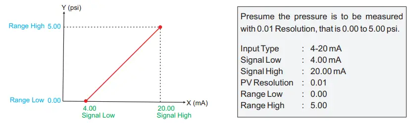PPI-ScanLog-4-Channel-Universal-Process-Data-Logger-with-PC-Software-35