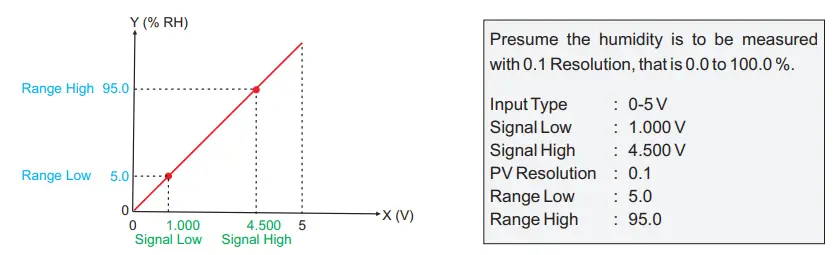 PPI-ScanLog-4-Channel-Universal-Process-Data-Logger-with-PC-Software-36