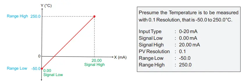PPI-ScanLog-4-Channel-Universal-Process-Data-Logger-with-PC-Software-37