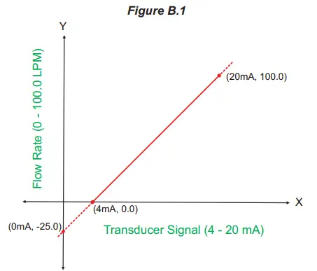 PPI-ScanLog-4-Channel-Universal-Process-Data-Logger-with-PC-Software-38