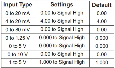 PPI-ScanLog-4-Channel-Universal-Process-Data-Logger-with-PC-Software-40