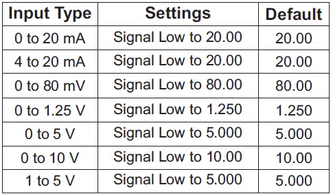PPI-ScanLog-4-Channel-Universal-Process-Data-Logger-with-PC-Software-41