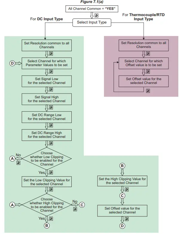 PPI-ScanLog-4-Channel-Universal-Process-Data-Logger-with-PC-Software-42
