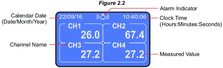 PPI-ScanLog-4-Channel-Universal-Process-Data-Logger-with-PC-Software-9