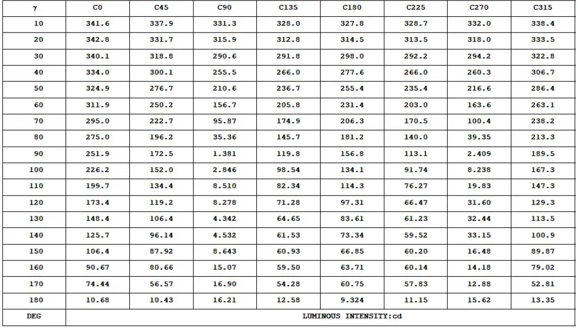 LEDone-LOC-T84FT-12W50KGF-B-LED-Tube-4
