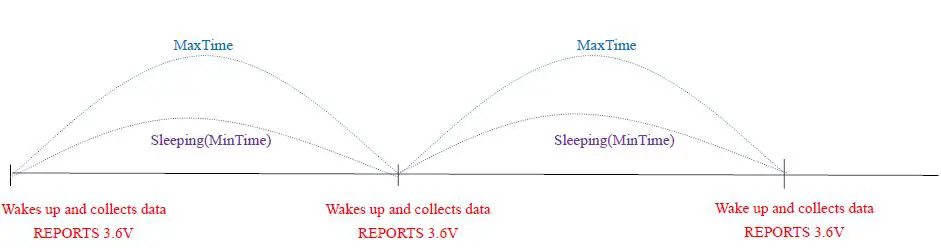netvox-R718N3-Series-Wireless-3-Phase-Current-Meter-fig-3