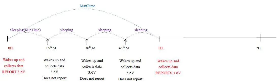 netvox-R718N3-Series-Wireless-3-Phase-Current-Meter-fig-4