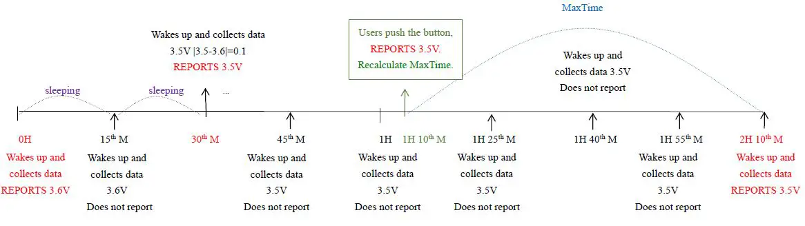 netvox-R718N3-Series-Wireless-3-Phase-Current-Meter-fig-5