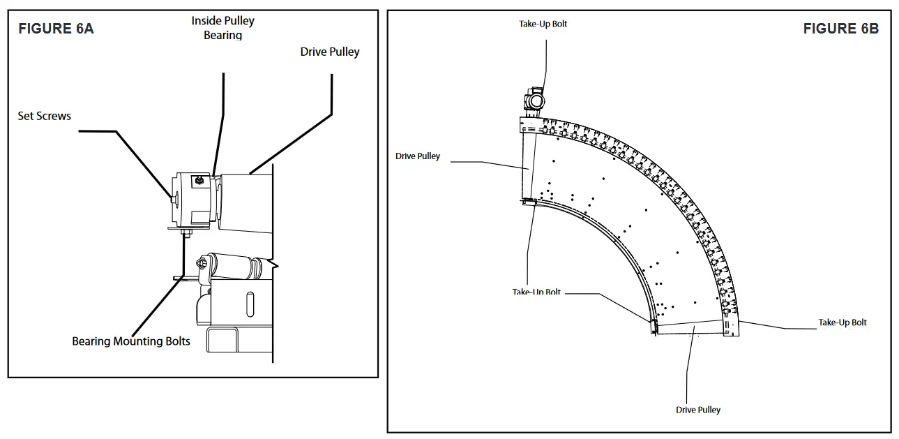 HYTROL SBC Belt Conveyor Curve - Ceiling Hanger Installation1
