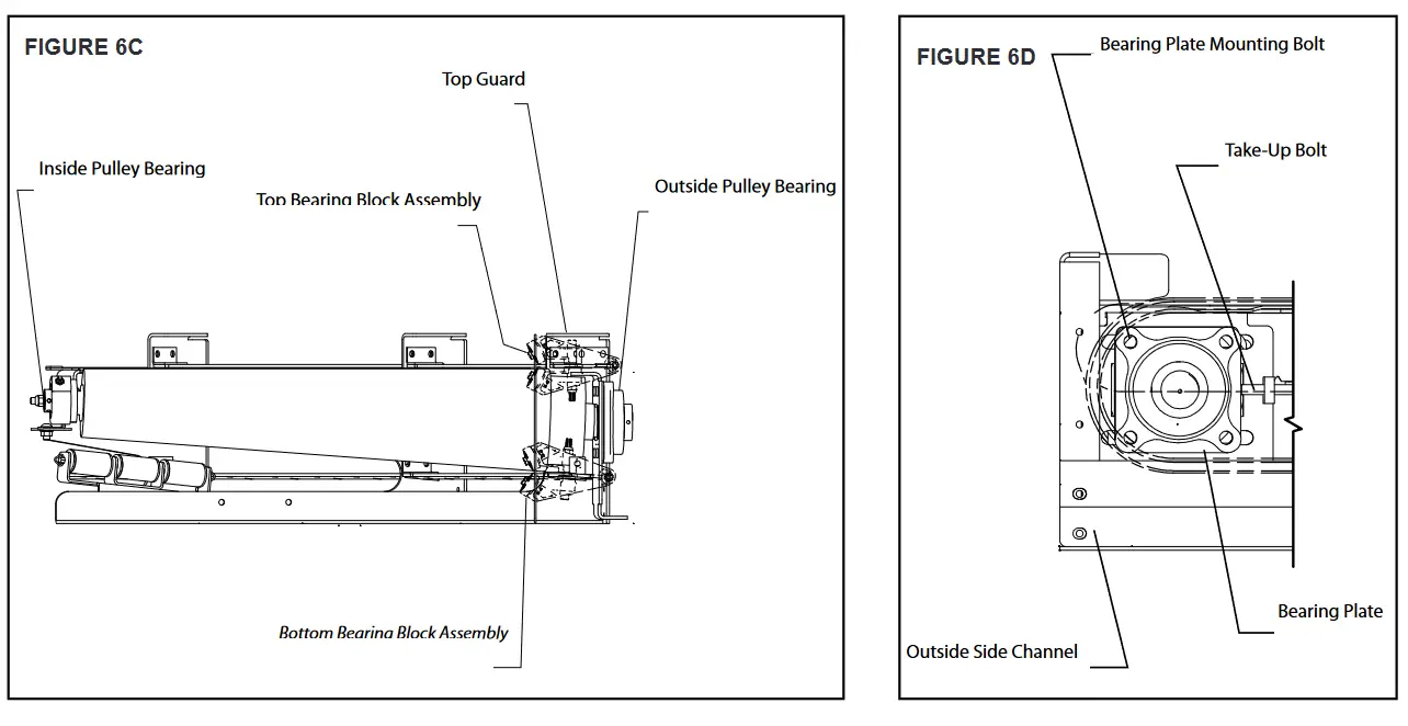 HYTROL SBC Belt Conveyor Curve - Ceiling Hanger Installation2
