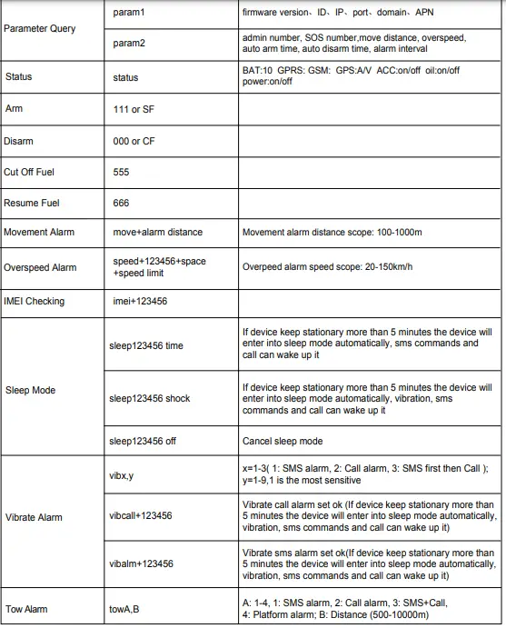 MiCODUS-MV720-GPS-Tracker-fig-11