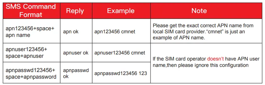 MiCODUS-MV720-GPS-Tracker-fig-13
