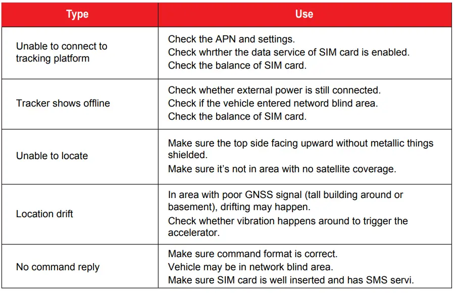 MiCODUS-MV720-GPS-Tracker-fig-9