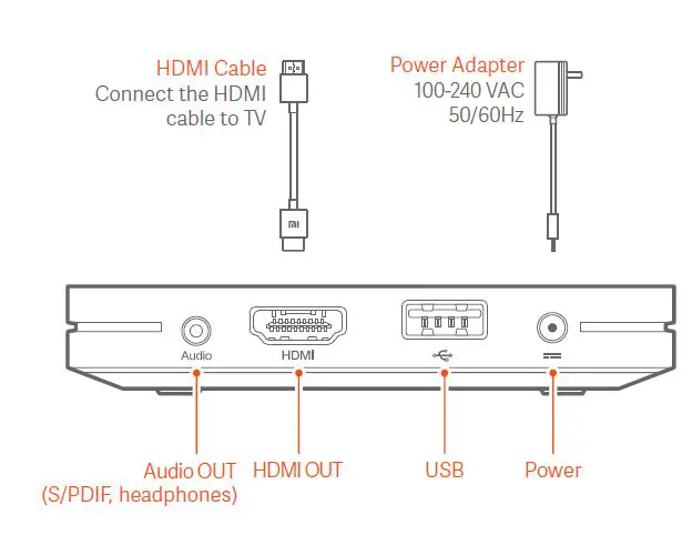 Xiaomi-MDZ-22-AB-Mi-Box-HDR-Android-TV-Box-FIG-2