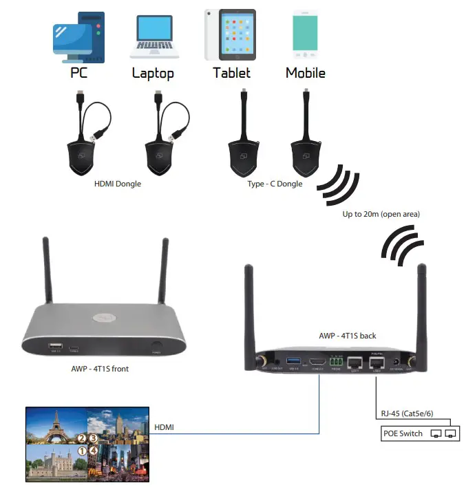 ANGUSTOS AWP-4T1S Wireless Presentation Switch - CONNECTION DIAGRAM