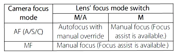 Nikon-NIKKOR-AF-S-DX-18-200mm-f-Lens-FIOG- (2)