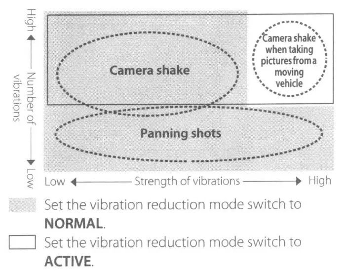 Nikon-NIKKOR-AF-S-DX-18-200mm-f-Lens-FIOG- (3)