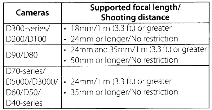 Nikon-NIKKOR-AF-S-DX-18-200mm-f-Lens-FIOG- (5)