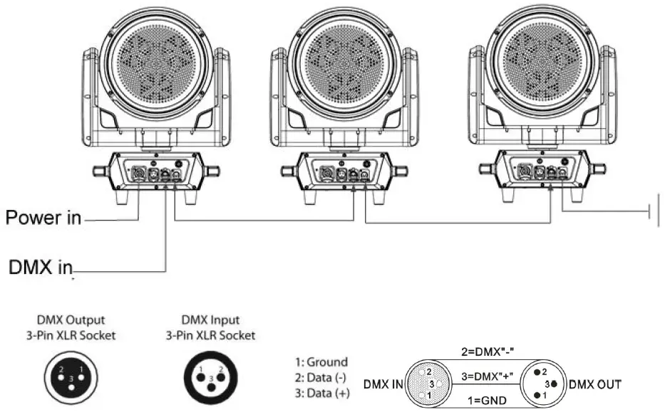 CLAY-PAKY-B-EYE-K15-IP-LED-Moving-Head-Wash-Light-fig 3