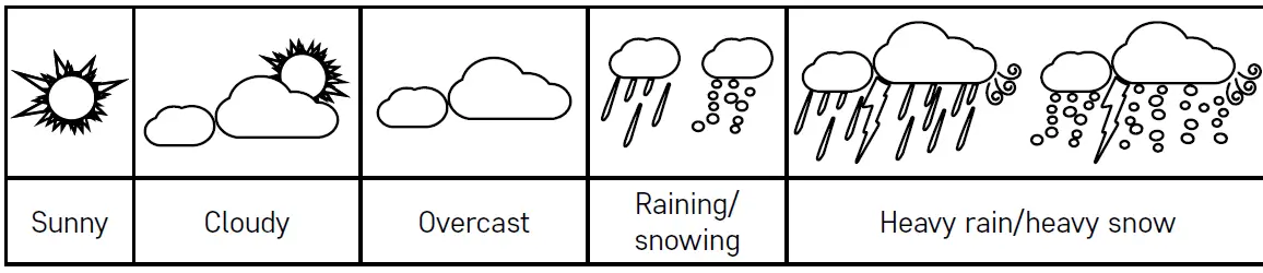 emos-E6016-Wireless-Weather-Station-fig-20