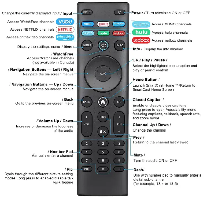 EWO'S-XRT140-Universal-Remote-Control-fig-2
