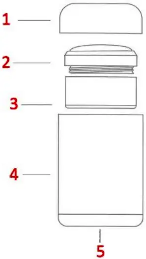 Product Structure Diagram