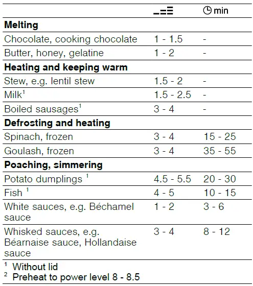BOSCH-PVQ-Induction-Hob-14