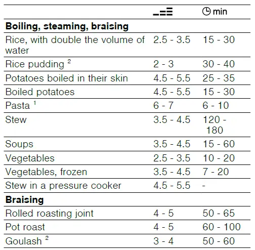 BOSCH-PVQ-Induction-Hob-15