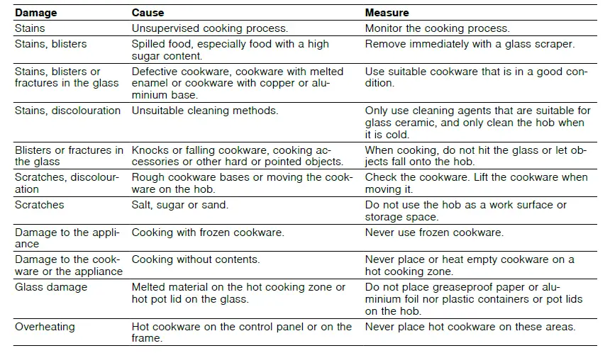 BOSCH-PVQ-Induction-Hob-2