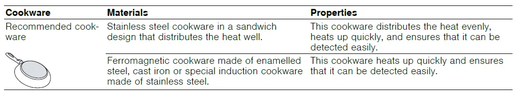 BOSCH-PVQ-Induction-Hob-3