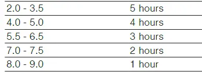 BOSCH-PVQ-Induction-Hob-31